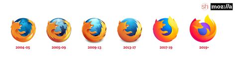 Mozilla Stellt Neues Firefox Logo Offiziell Vor