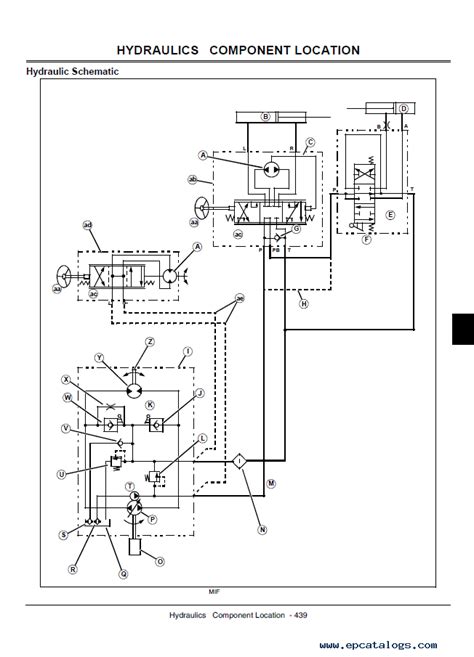 John Deere Garden Tractors Gx255 Gx325 Gx335 Gx345 Pdf