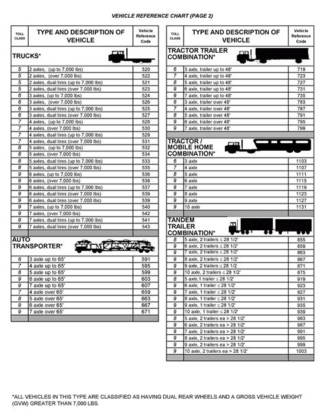 Vehicle Reference Chart