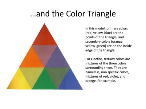 Ppt Brief History Of Color Theoriesthe Color Wheel Powerpoint