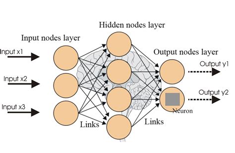 The Evolution And Core Concepts Of Deep Learning And Neural Networks