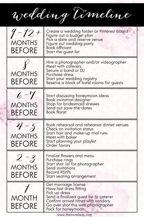 Wedding Planning Timeline Wedding Planning Timeline How To Plan