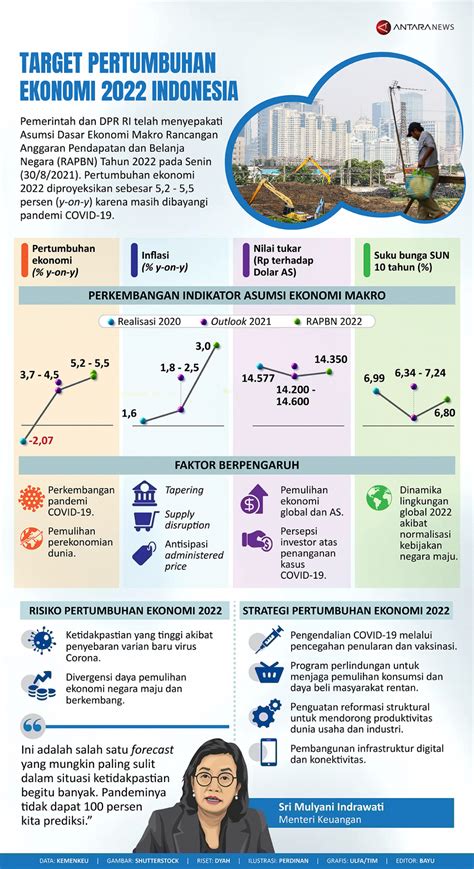 Target Pertumbuhan Ekonomi 2022 Indonesia Infografik Antara News