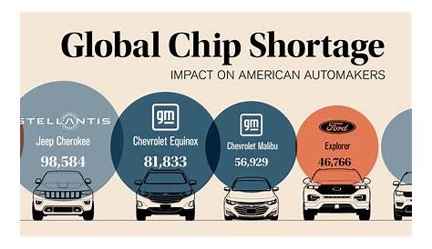 ford chip shortage update