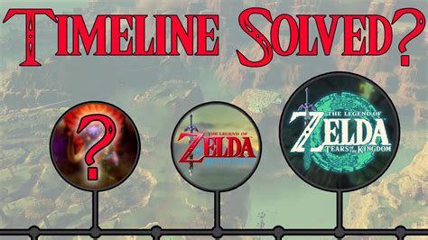Zelda Timeline Solved Tears Of The Kingdom Theory Youtube