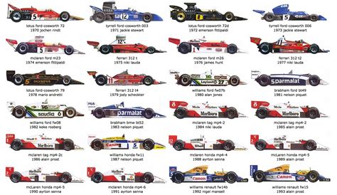 Illustration The Cars Of Every F1 World Champion Motorsport Retro