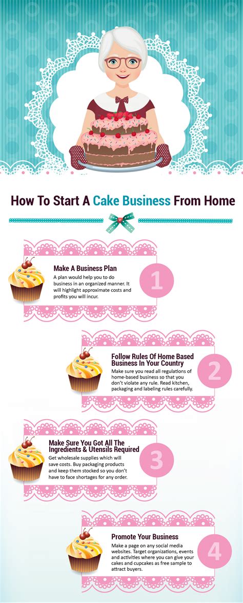 Creating a business plan before diving into starting a consignment shop. 31 Catchy and Cute Cake and Cupcake Business Names | Biz Junky