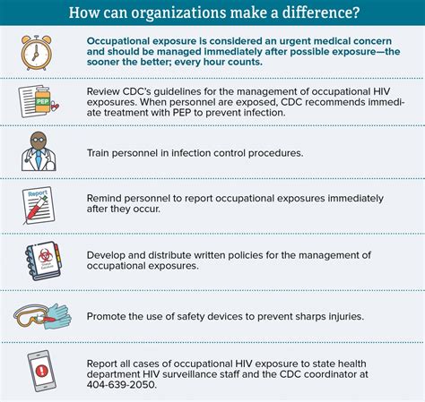 hiv and occupational exposure hiv in the workplace hiv aids cdc