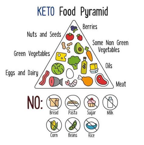 Best Keto Foods To Eat The Ultimate List Low Carb Yum