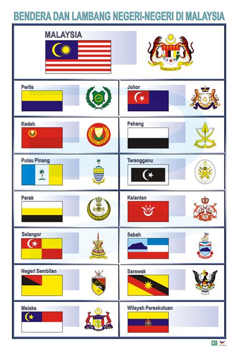 Bendera Dan Lambang Negeri Di Malaysia Progressive Scientific Sdn Bhd