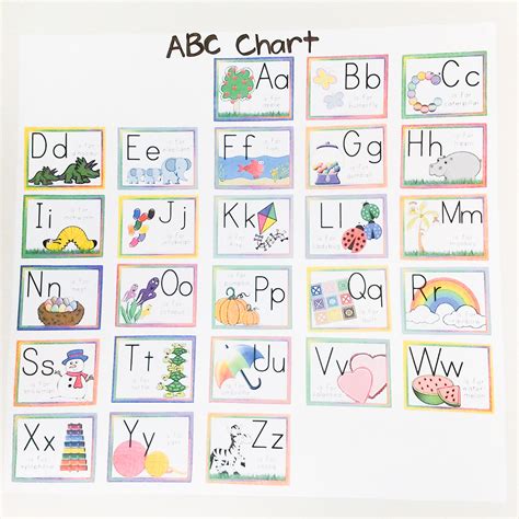 Teach Child How To Read Phonics Chart For The Alphabet