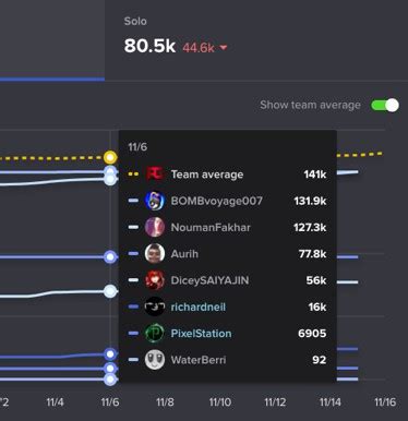 Fortnite stats supports all platforms including xbox, playstation, pc, ios and android making it the best way to view the kills. Stat Tracker Fortnite Discord Bot - Free V Bucks Psn Codes