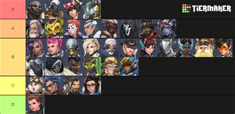 Overwatch 2 Characters Tier List All Heroes Ranked