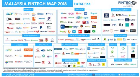 Fintech-Malaysia-Map-2018 - Fintech Malaysia Report 2018 - Fintech News Malaysia