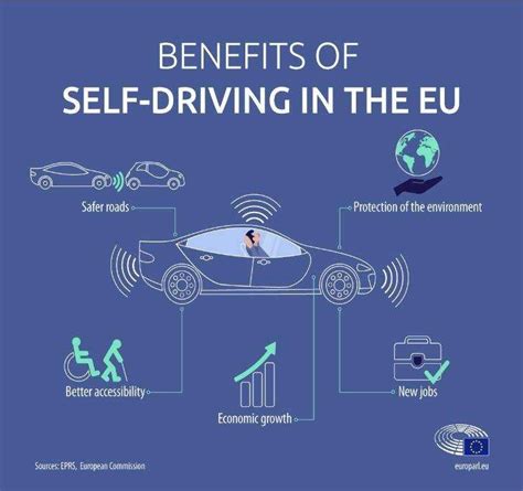 Some Benefits Of Self Driving Car 14 Download Scientific Diagram