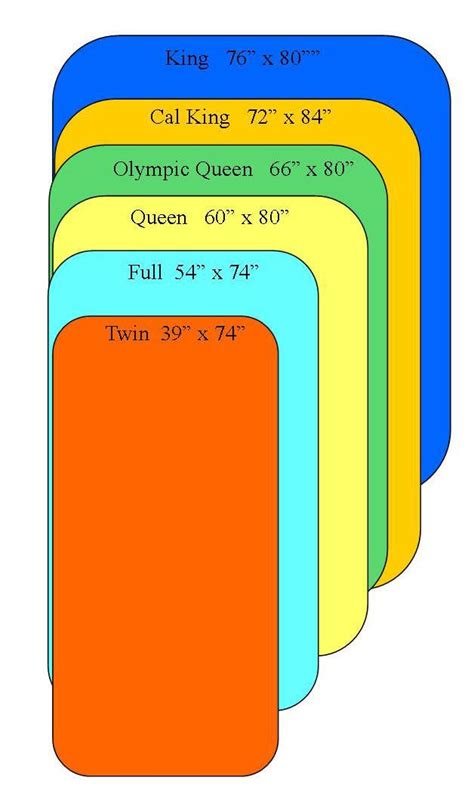 A full bed is the same length as a twin but slightly. Size Difference Between Queen And Double Bed - Hanaposy