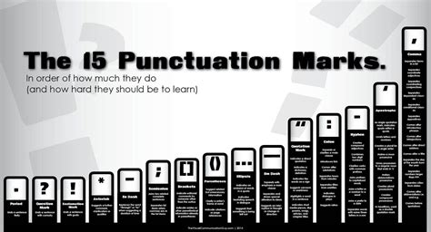 The Hardest And Easiest Punctuation Marks To Use Infographic