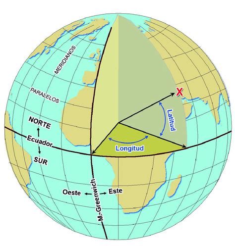 De Esperanza a dos minutos: Coordenadas geográficas.