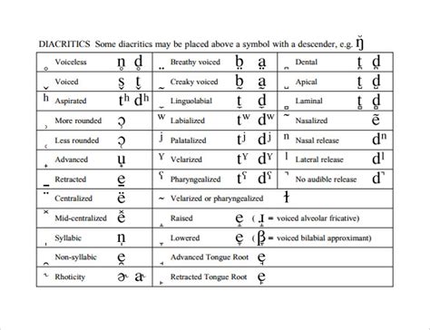 International Phonetic Alphabet Chart Templates Sample Templates