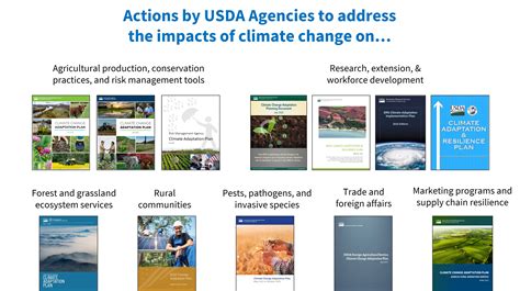 Climate Change Adaptation And Usda Usda