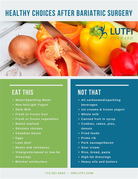 Healthy Choices After Bariatric Surgery Chicago Il Lutfi Forward