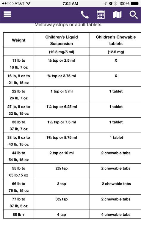 Dosage Chart Based On Age Weight For Alavert Benadryl Claritin And