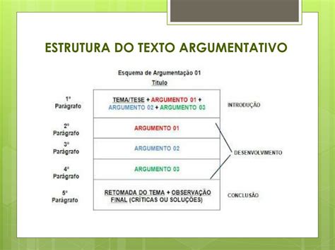 Ppt Texto Dissertativo Argumentativo Powerpoint Presentation Free