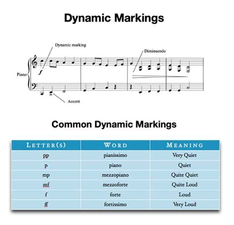 A great example of this is in vivaldi's spring from the four seasons. Dynamics - Music Theory Academy - Forte, Piano, crescendo all explained