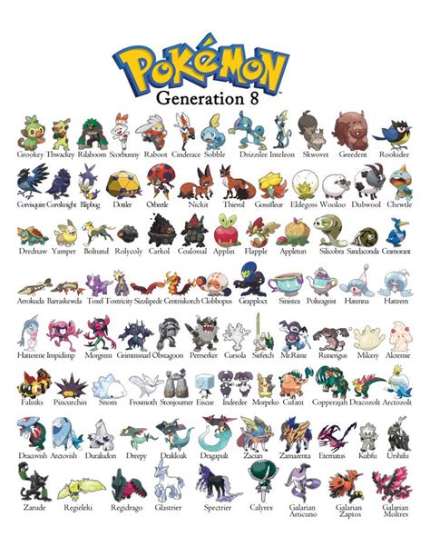 Pokemon Gen 8 Generation 8 Chart In 2021 Pokemon Generations 150