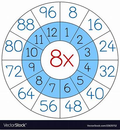 Multiplication Worksheets Circle Number Eight Vector Clipart
