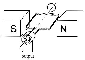 Dynamo (dynamic models) is a historically important simulation language and accompanying graphical notation developed within the system dynamics analytical framework. How to Build a Magnetic Power Generator? | Yahoo Answers