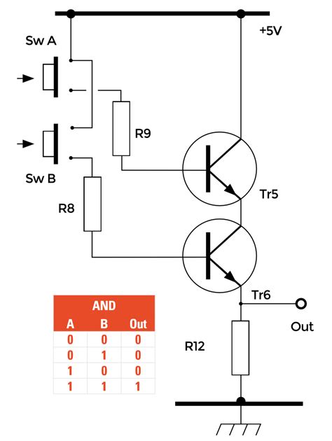 The circuit diagram for this can be drawn as, and, it could be represented in block diagram as, the boolean expression for sum and carry is as, sum = a ⊕ b ⊕ c carry = ab + (a ⊕ b). Half Adder Logic Diagram And Truth Table - Wiring Diagram Schemas