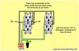 As shown in the fig, the switch is firstly installed in the wiring the hot wire from switch feeds all the other parallel connected outlets hence, the outlet on/off operation. Wiring Diagrams Double Gang Box - Do-it-yourself-help.com