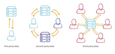 First Party Data What It Is Why It Matters What It Contains