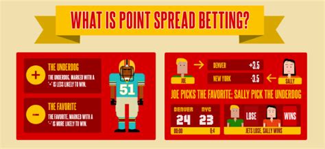 Spread betting is one of the most complex forms of betting. What is a Point Spread Bet? - Sportsbetting Sites