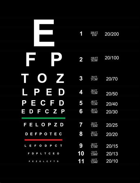 Printable Eye Chart 10 Feet Web Download This Printable Snellen Chart