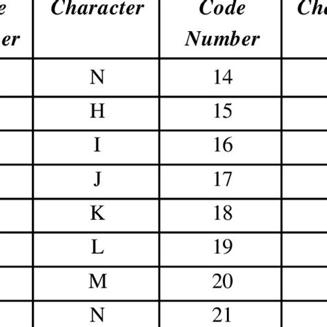 Code Alphabet Alphabet Charts Alphabet And Numbers Alphabet Posters