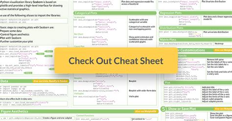 Datacamp Python Seaborn Cheat Sheet For Statistical Data Visualization
