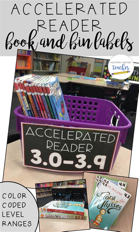 Implementing Accelerated Reader With More Accountability Accelerated