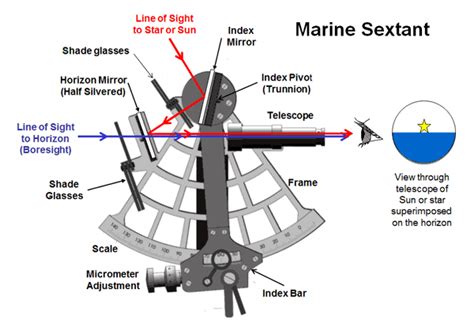 marine sextant