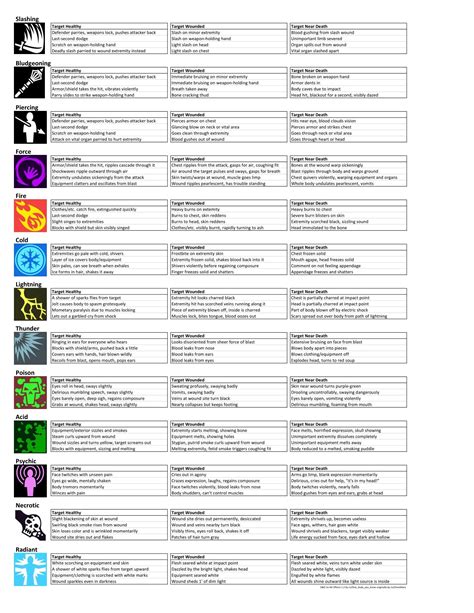 This will vary by what effect you're using. D&D 5e Hit Effects 1.2 (Now with Force damage!) : dndnext