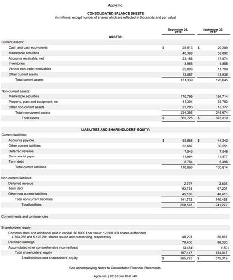 Trust financial statements means the audited consolidated financial statements of the trust as at and for the years ended december 31, 2004 and 2003, together with the notes thereto and the auditors' report thereon Financial Statement Examples (Step by Step Explanation)