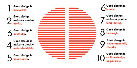 Dieter Rams 10 Principles Of Good Design Graphic On Behance