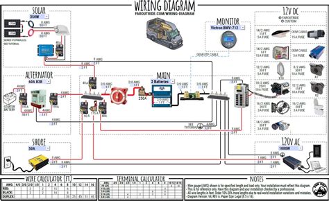 Your rv may have some appliances that can either run on electricity or propane. Interactive Wiring Diagram For Camper Van, Skoolie, RV, etc. | FarOutRide