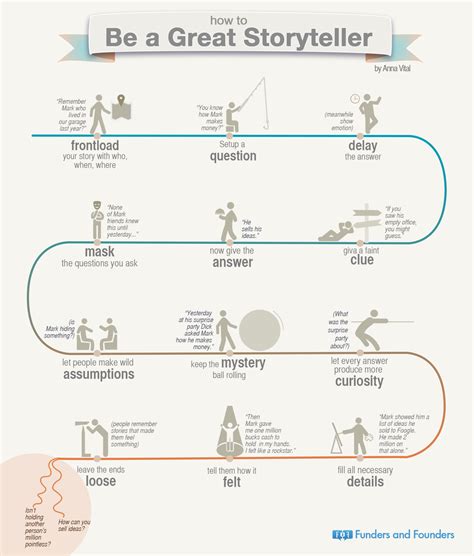 How To Be A Great Storyteller Infographic Creative Writing Tips Book