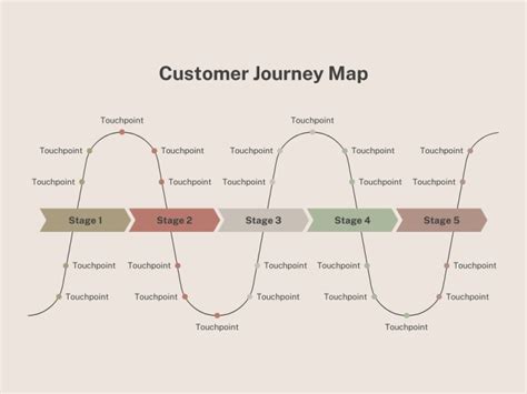 Beginnen Met De Customer Journey Vergeet Het Afhaakmoment Niet