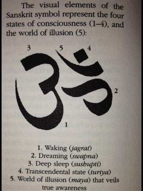The meaning of the Sanskrit character: 4 states of consciousness and 1