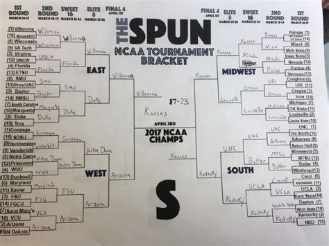 Heres How Many Perfect Brackets Are Left On Espn After Day One The