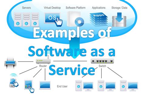 The examples mentioned above are just the tip of the iceberg. Examples of Software as a Service (SaaS)