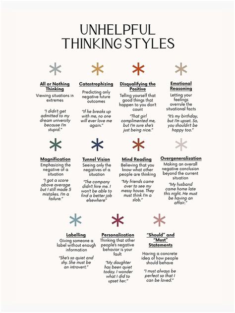 Cbt Unhelpful Thinking Styles Cognitive Distortions Poster By